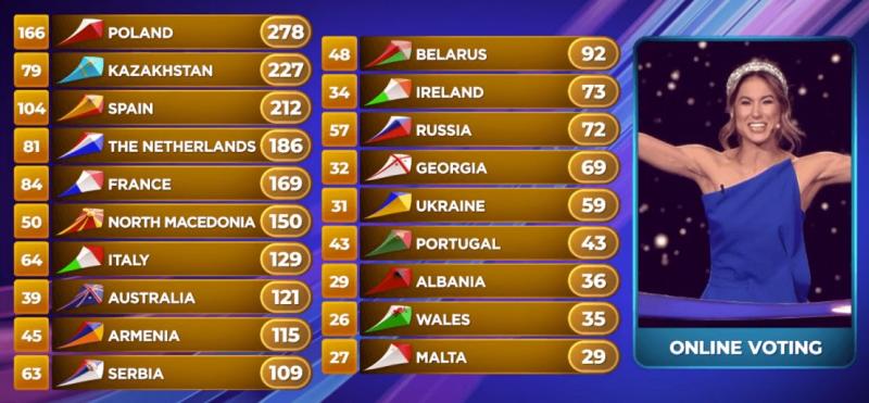 00euroresults2019.png