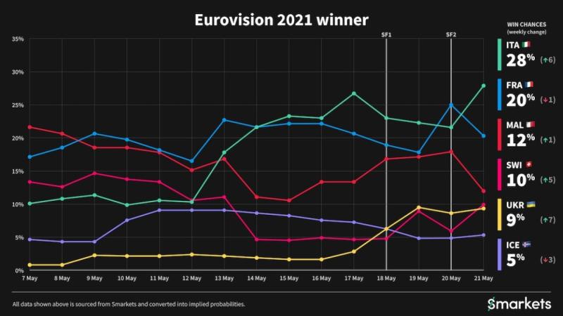Eurovision2021finalodds1160x653.jpg