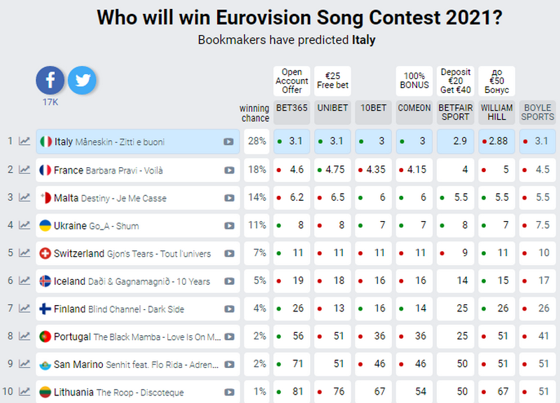 00screenshoteurovisionworld.com2021.05.2216_46_22.png