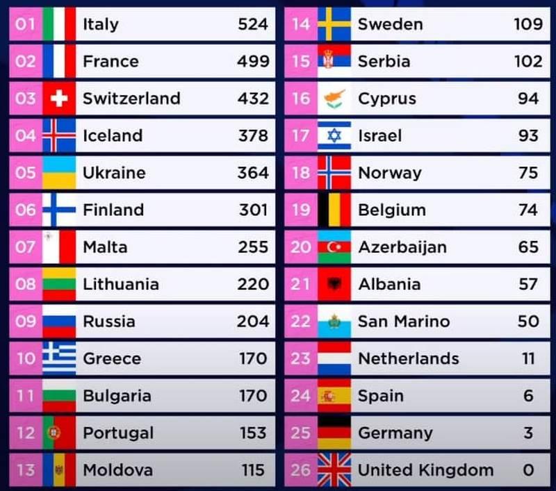 0euroresult2021.jpg